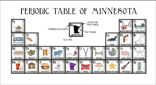 Periodic Table Of Minnesota Platter - Lake Effect